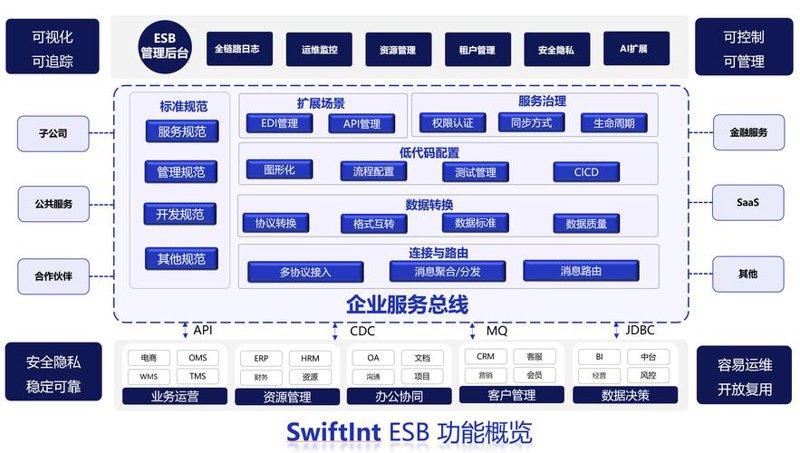 软件定制开发：企业信息化的最佳伙伴